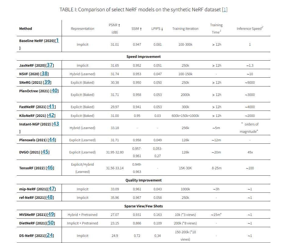 NeRF技术五年发展梳理综述：从神经辐射场到3D视觉应用的全面演进  第13张