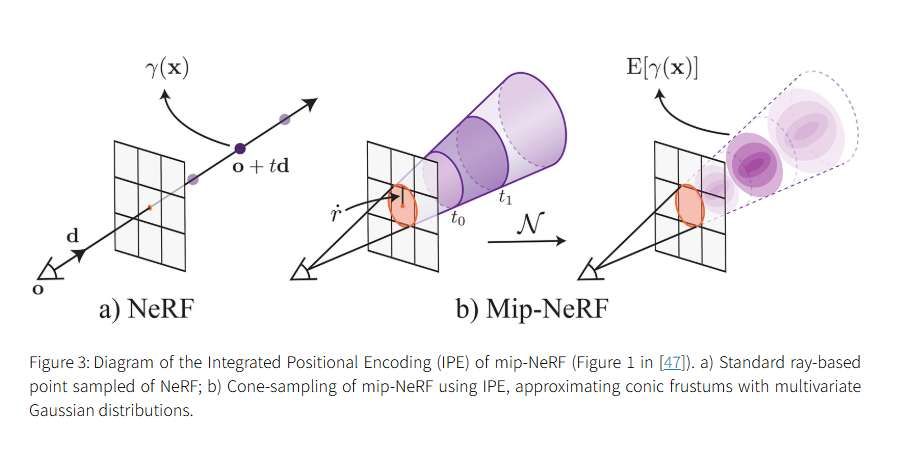 NeRF技术五年发展梳理综述：从神经辐射场到3D视觉应用的全面演进  第17张