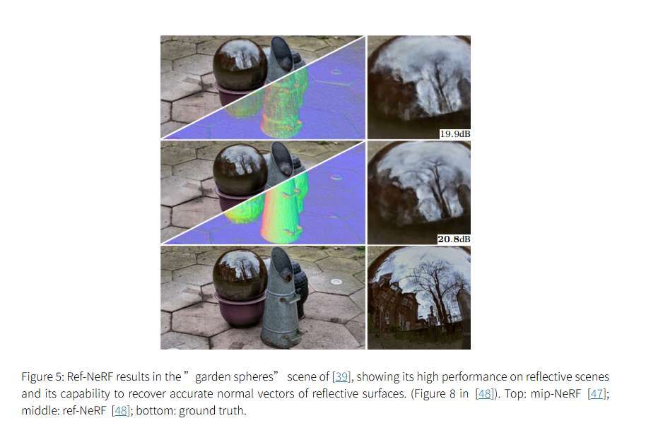 NeRF技术五年发展梳理综述：从神经辐射场到3D视觉应用的全面演进  第19张