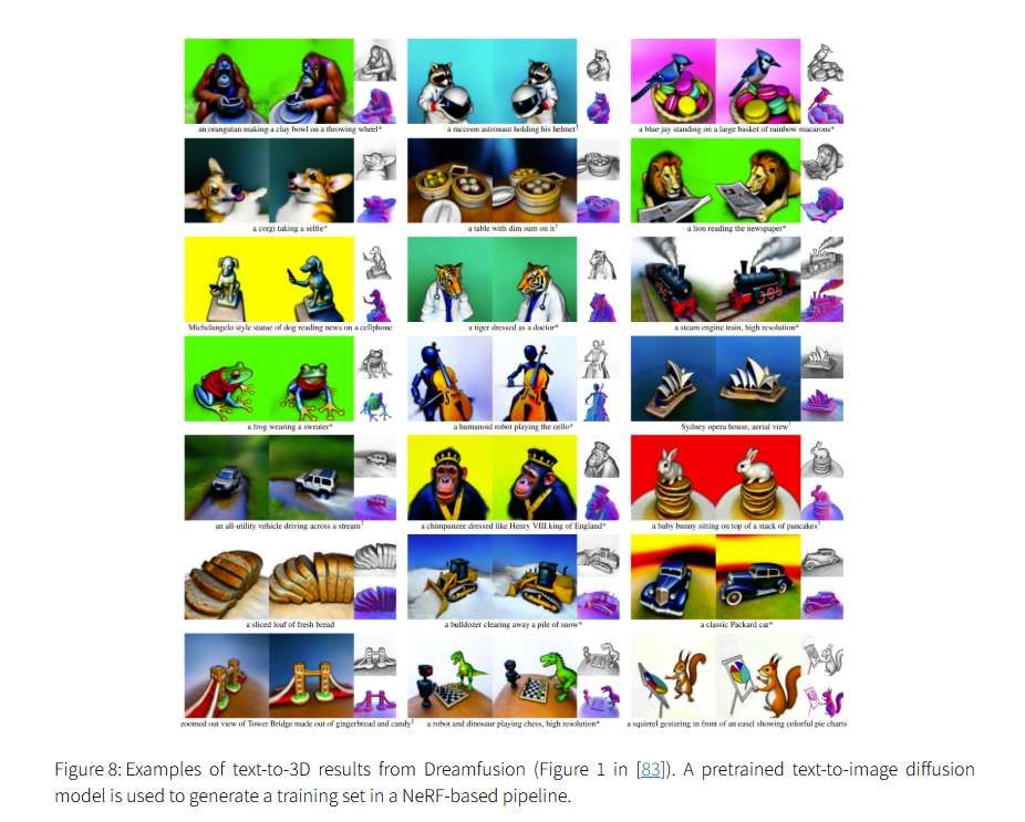 NeRF技术五年发展梳理综述：从神经辐射场到3D视觉应用的全面演进  第29张