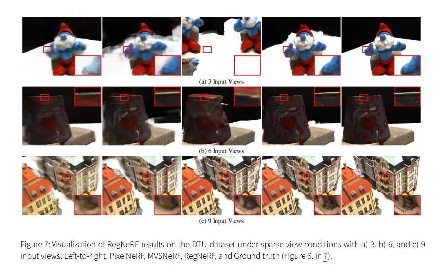 NeRF技术五年发展梳理综述：从神经辐射场到3D视觉应用的全面演进  第22张