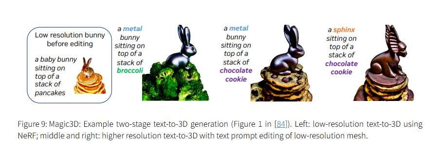 NeRF技术五年发展梳理综述：从神经辐射场到3D视觉应用的全面演进  第30张