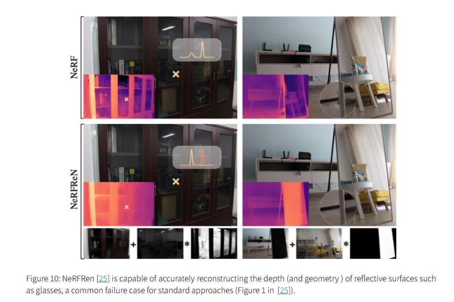 NeRF技术五年发展梳理综述：从神经辐射场到3D视觉应用的全面演进  第31张