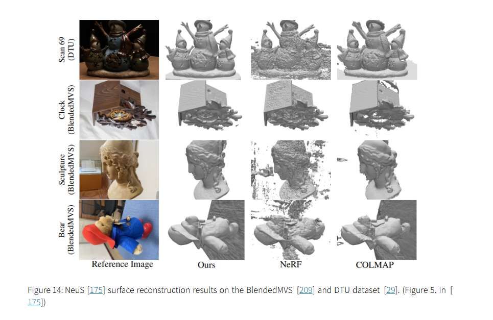 NeRF技术五年发展梳理综述：从神经辐射场到3D视觉应用的全面演进  第38张