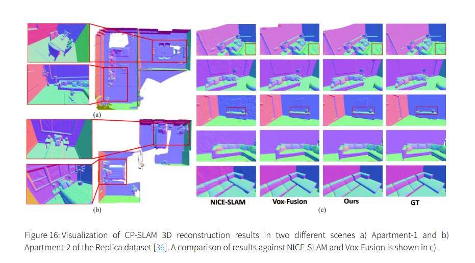 NeRF技术五年发展梳理综述：从神经辐射场到3D视觉应用的全面演进  第43张