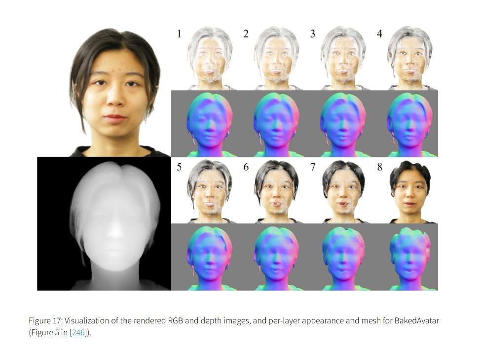 NeRF技术五年发展梳理综述：从神经辐射场到3D视觉应用的全面演进  第44张
