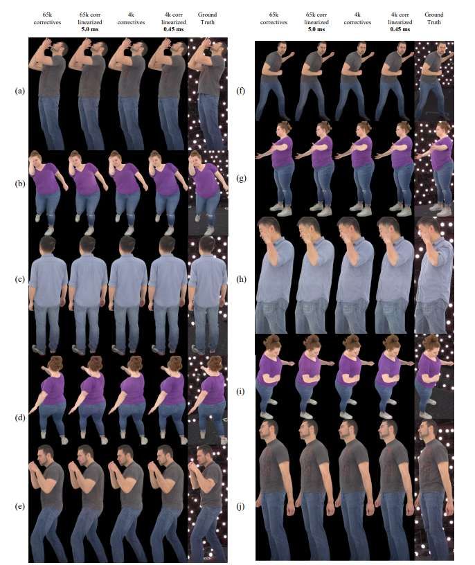 Meta突破性技术实现Quest 3同时渲染3个高保真虚拟化身  第3张