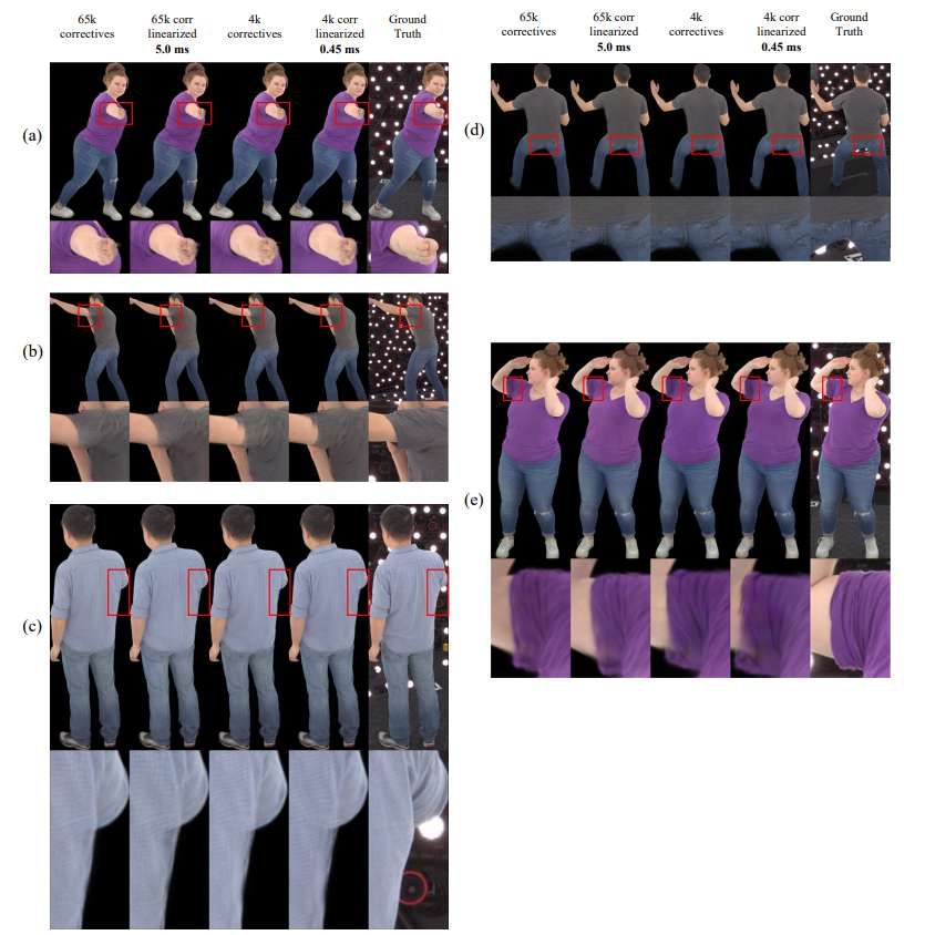 Meta突破性技术实现Quest 3同时渲染3个高保真虚拟化身  第4张