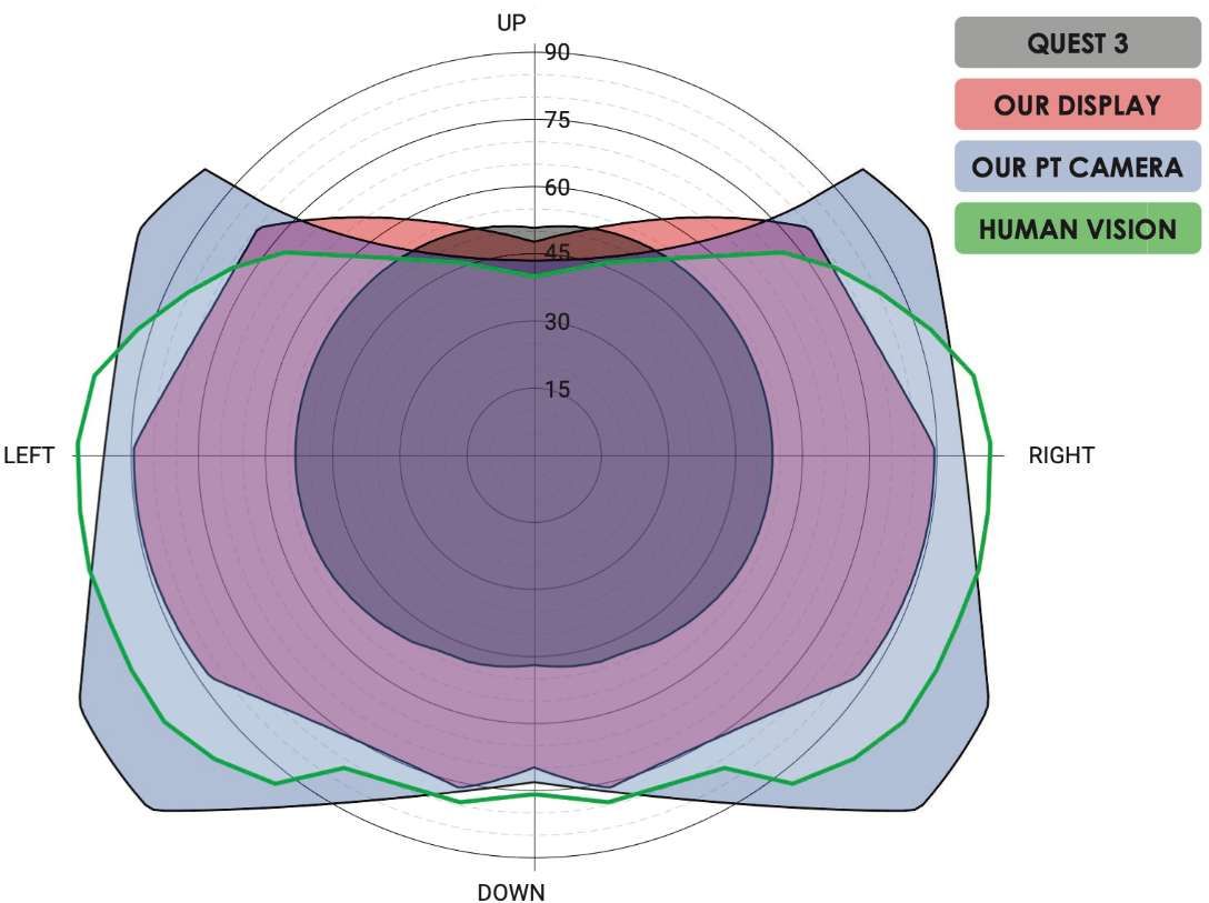 映维日报：Meta AR眼镜Hypernova将定价800美元，贵+缺App是Vision Pro销量不佳主因  第7张
