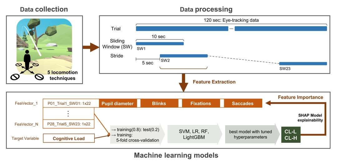 映维日报：Meta AR眼镜Hypernova将定价800美元，贵+缺App是Vision Pro销量不佳主因  第9张