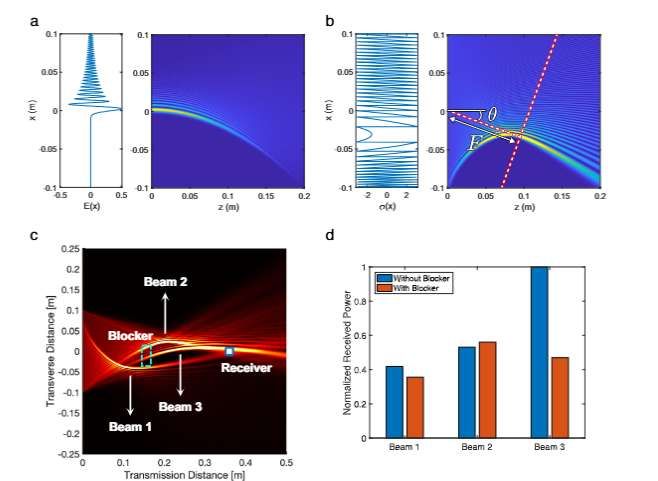 普林斯顿大学研发艾里波束神经网络系统，解决亚太赫兹信号遮挡问题