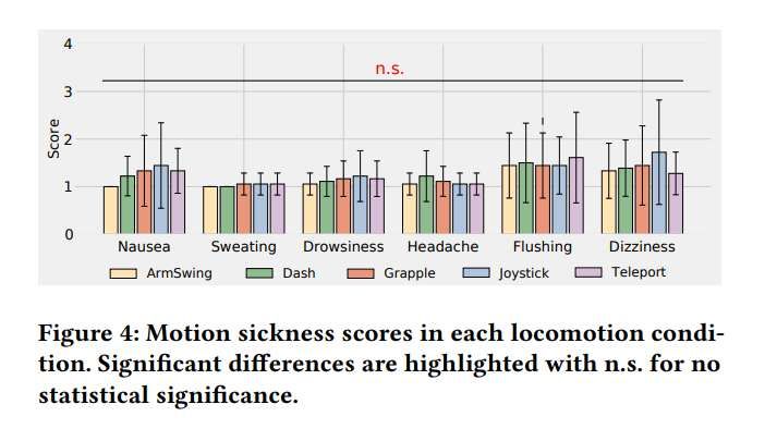 苏州大学等机构开发基于眼动追踪的VR认知负荷检测系统 第2张 苏州大学等机构开发基于眼动追踪的VR认知负荷检测系统 第2张