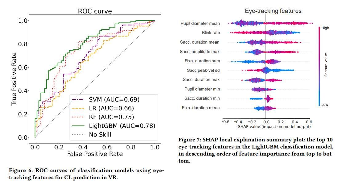 苏州大学等机构开发基于眼动追踪的VR认知负荷检测系统 第3张 苏州大学等机构开发基于眼动追踪的VR认知负荷检测系统 第3张