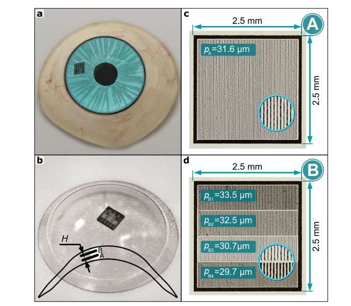 XPANCEO将被动式眼动追踪模块集成到隐形眼镜中  第2张