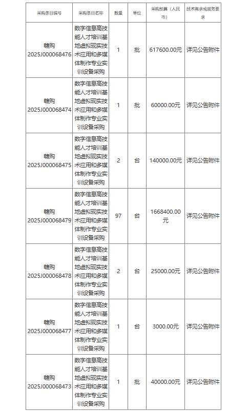 江西省化学工业高级技工学校255万元采购VR实训设备