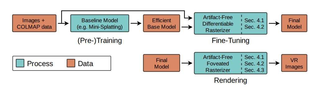 中美三校联合团队开发VRSplat技术提升VR高斯渲染效率  第2张