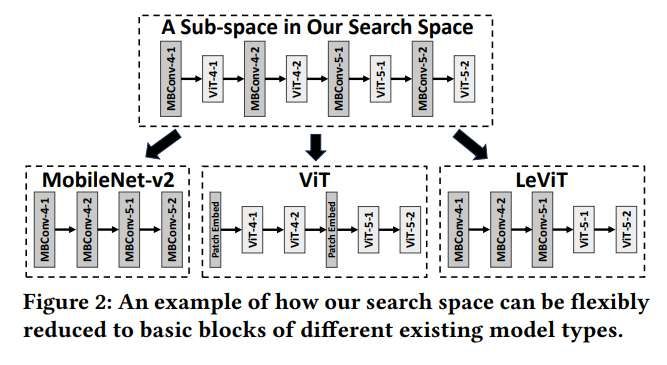 多所高校与Meta合作开发面向AR/VR的混合AI模型异构计算方案  第2张