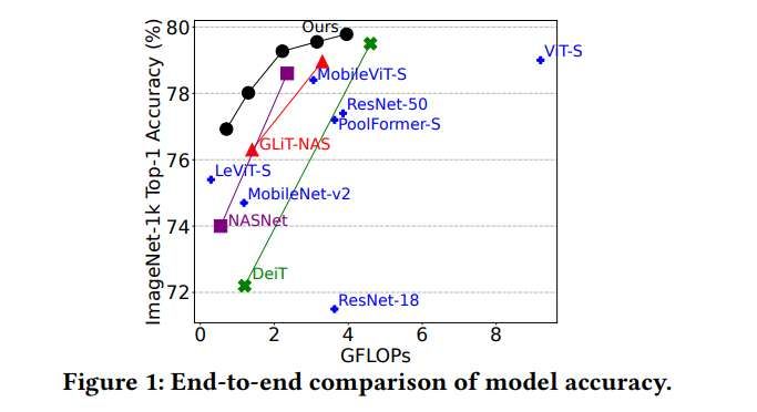 多所高校与Meta合作开发面向AR/VR的混合AI模型异构计算方案