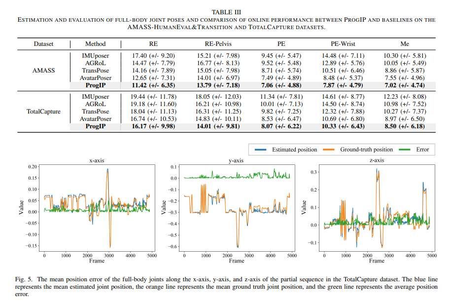 中国研究团队开发仅需三个IMU传感器的全身动作捕捉技术  第2张