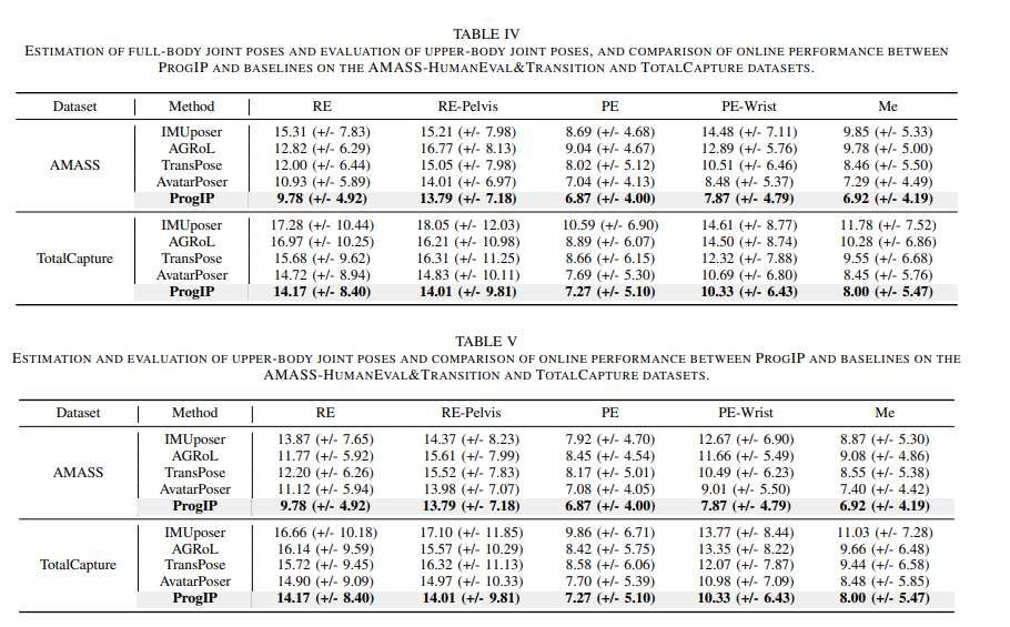 中国研究团队开发仅需三个IMU传感器的全身动作捕捉技术  第3张
