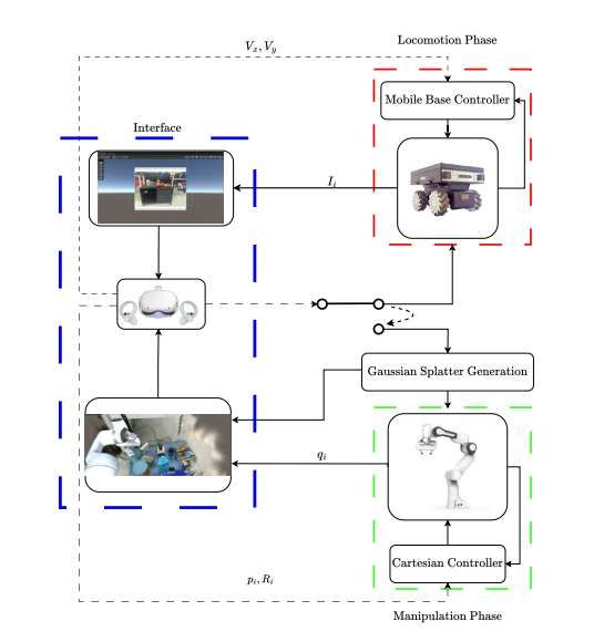 伦敦大学学院开发基于高斯飞溅的VR机器人远程操作系统