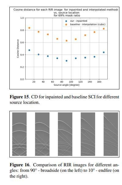 以色列与意大利研究团队开发基于扩散模型的声学响应重建技术  第2张