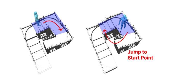 东京大学与筑波大学团队开发VR触觉交互不可能图形系统  第2张