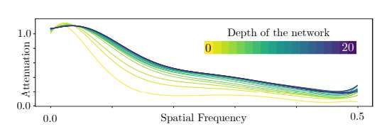意大利研究团队提出基于人眼感知的自适应超分辨率优化方法