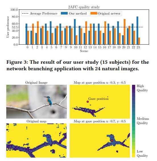 意大利研究团队提出基于人眼感知的自适应超分辨率优化方法  第8张