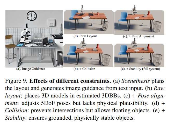 英伟达与普渡大学联合推出Scenethesis框架，实现文本到3D场景的智能生成  第7张