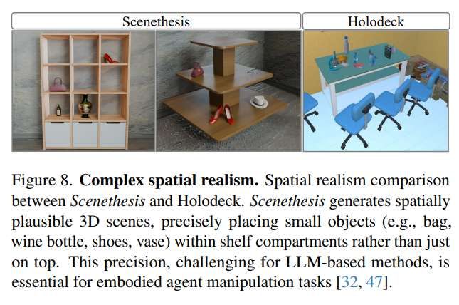英伟达与普渡大学联合推出Scenethesis框架，实现文本到3D场景的智能生成  第6张