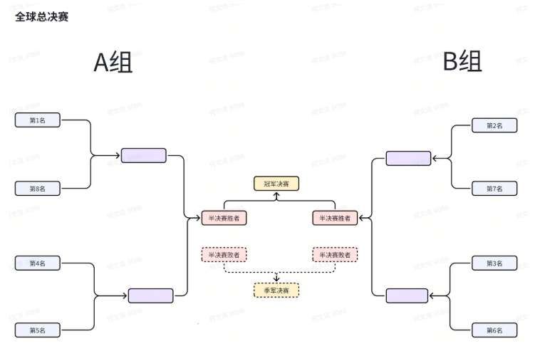 PICO公布WTT电竞大满贯VR乒乓球赛奖励及赛制细则  第4张