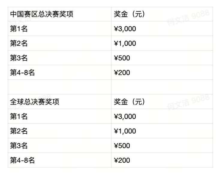 PICO公布WTT电竞大满贯VR乒乓球赛奖励及赛制细则  第5张