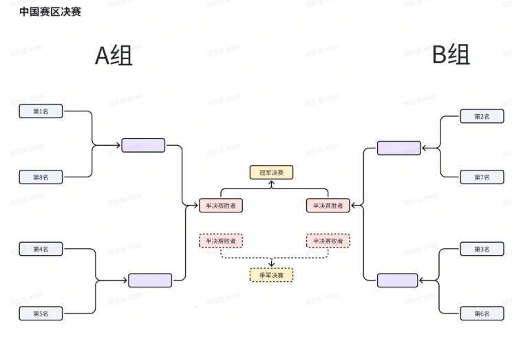 PICO公布WTT电竞大满贯VR乒乓球赛奖励及赛制细则  第3张