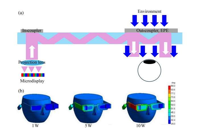 AR显示深度报告：五种AR光引擎能效对比，LBS技术领跑