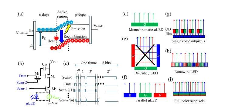 AR显示深度报告：五种AR光引擎能效对比，LBS技术领跑  第2张
