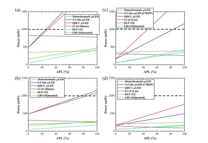 AR显示深度报告：五种AR光引擎能效对比，LBS技术领跑  第19张