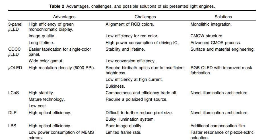 AR显示深度报告：五种AR光引擎能效对比，LBS技术领跑  第18张