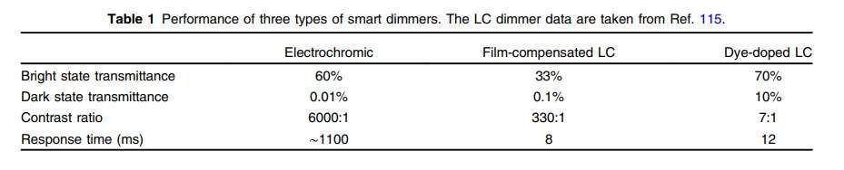 AR显示深度报告：五种AR光引擎能效对比，LBS技术领跑  第17张