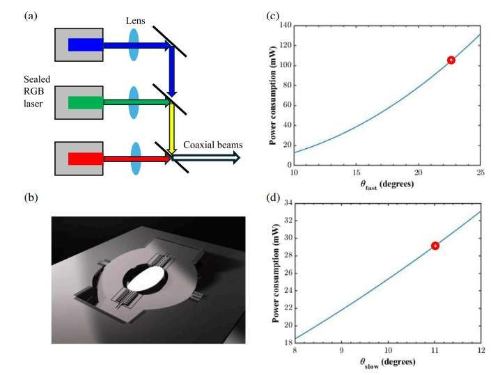 AR显示深度报告：五种AR光引擎能效对比，LBS技术领跑  第13张