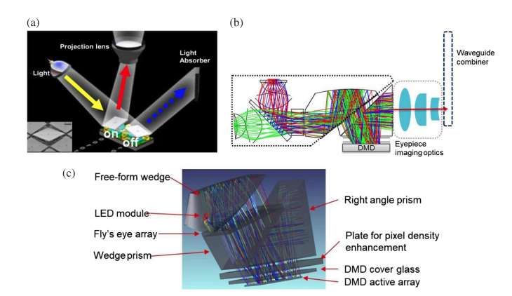 AR显示深度报告：五种AR光引擎能效对比，LBS技术领跑  第10张