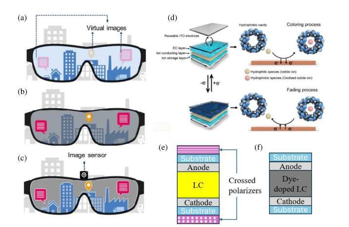 AR显示深度报告：五种AR光引擎能效对比，LBS技术领跑  第16张