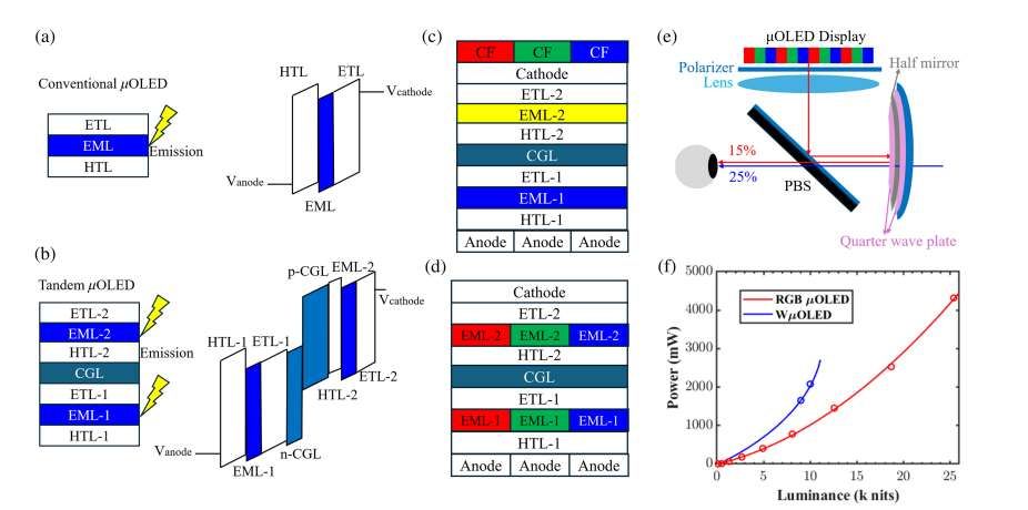 AR显示深度报告：五种AR光引擎能效对比，LBS技术领跑  第6张
