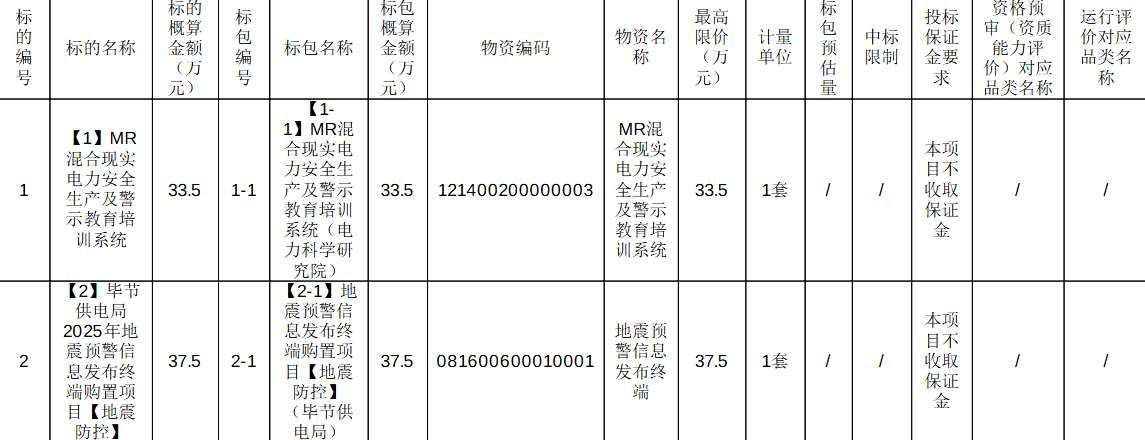 贵州电网33.5万元采购MR混合现实电力安全培训系统