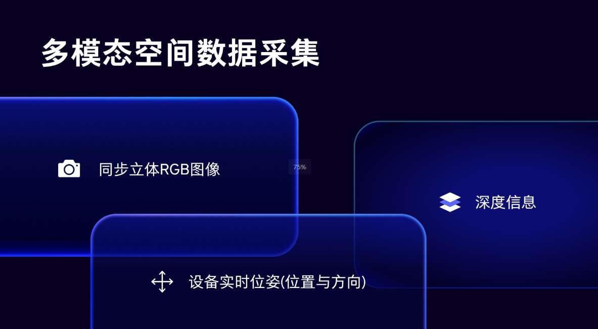 PICO发布多模态空间数据一站式工具SpatialML Capture  第2张