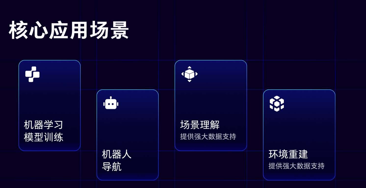 PICO发布多模态空间数据一站式工具SpatialML Capture  第3张