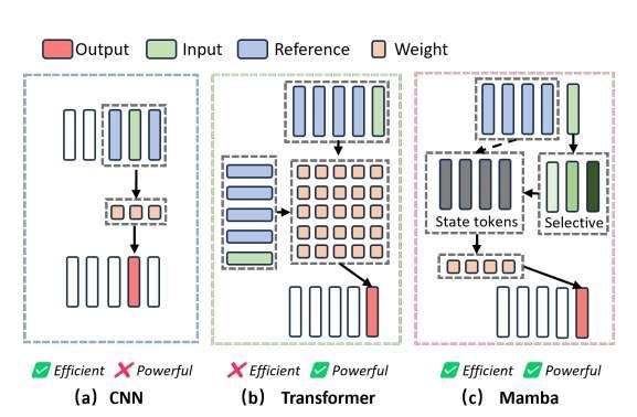 上海交大与电子科大团队提出轻量级单目深度估计算法LMDepth