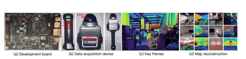上海交大与电子科大团队提出轻量级单目深度估计算法LMDepth  第7张