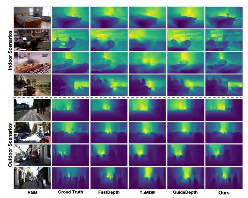 上海交大与电子科大团队提出轻量级单目深度估计算法LMDepth  第5张