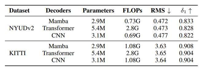 上海交大与电子科大团队提出轻量级单目深度估计算法LMDepth  第6张